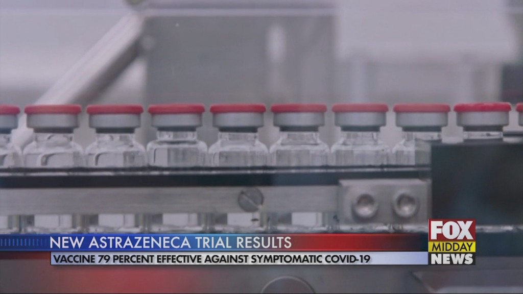 Astrazeneca Trial