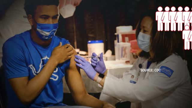 Covid Cases, Hospitalizations Sharply Decline