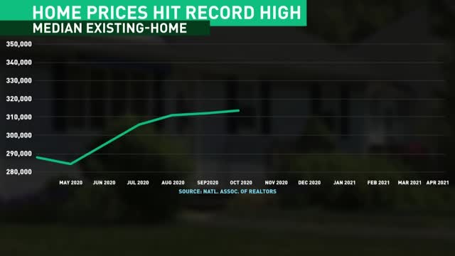 Sizzling Housing Market Sparks Home Buying Frenzy
