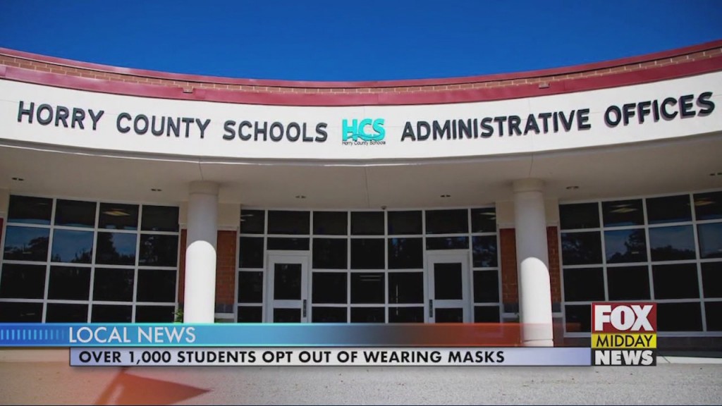 Masks