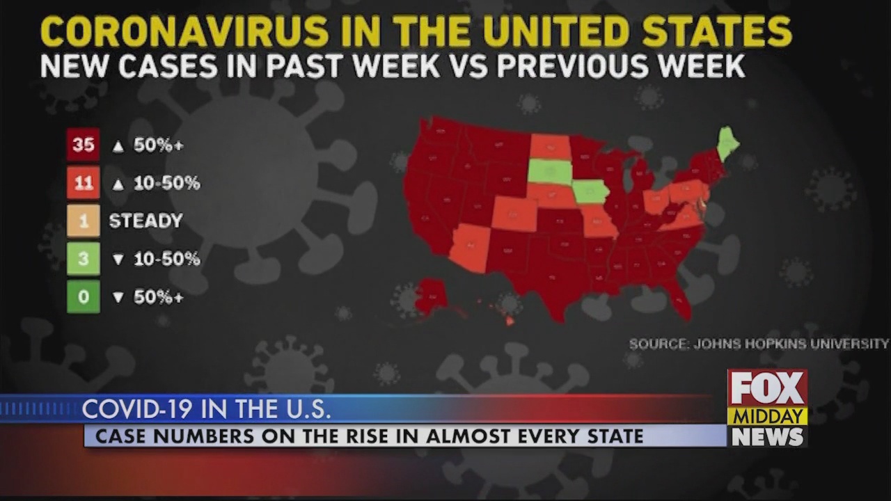 Covid-19 Cases on the Rise in Almost Every State - WFXB