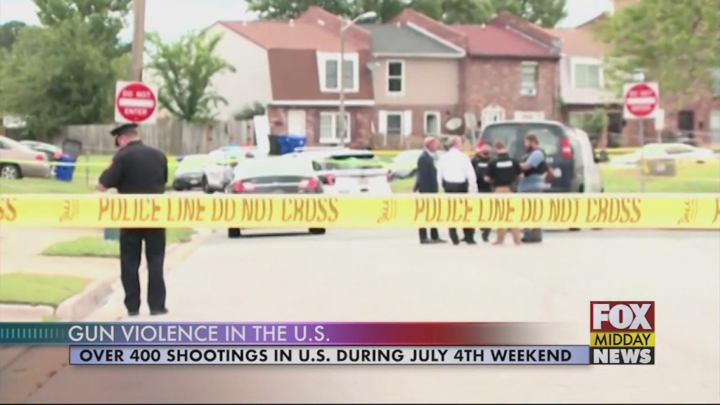 Gun Violence