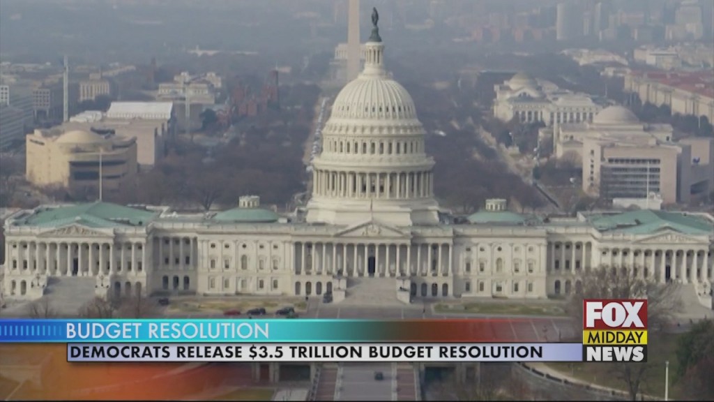 Budget
