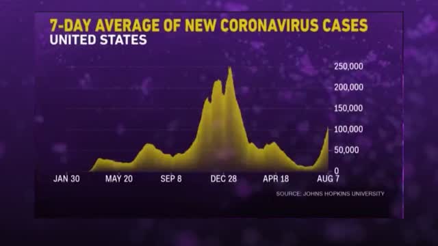 Officials: Covid Could Morph, Be Worse Than Delta