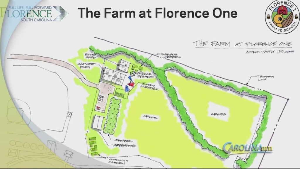 Cam 0817 Florence One Farm