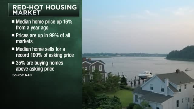 Consumer Watch: Home Prices Surging Again