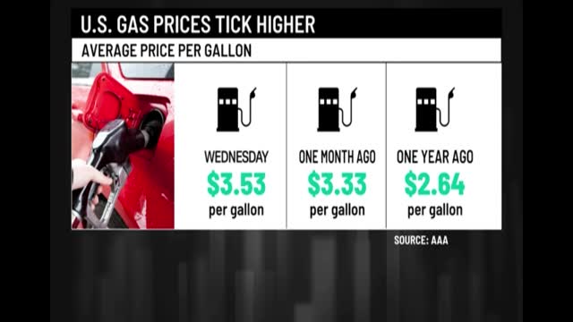Consumer Watch: Gas Prices Could Rise Even Higher