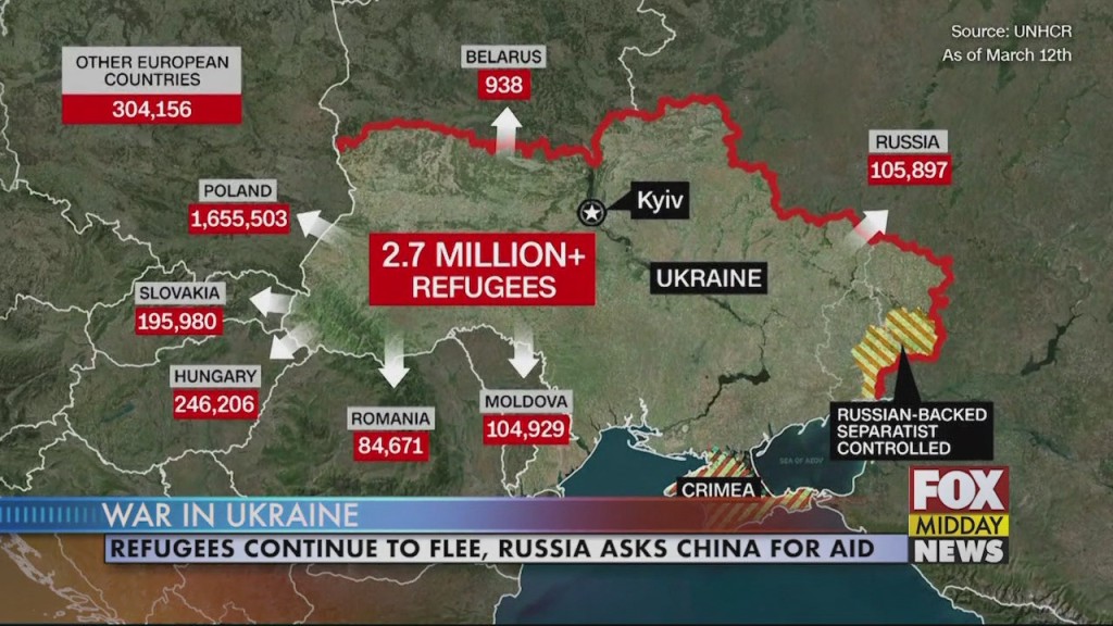 Ukraine