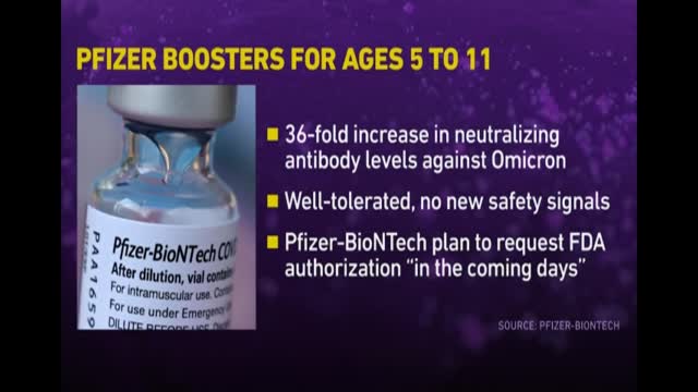 Health Minute: Covid Boosters To Be Requested For Kids 5 11