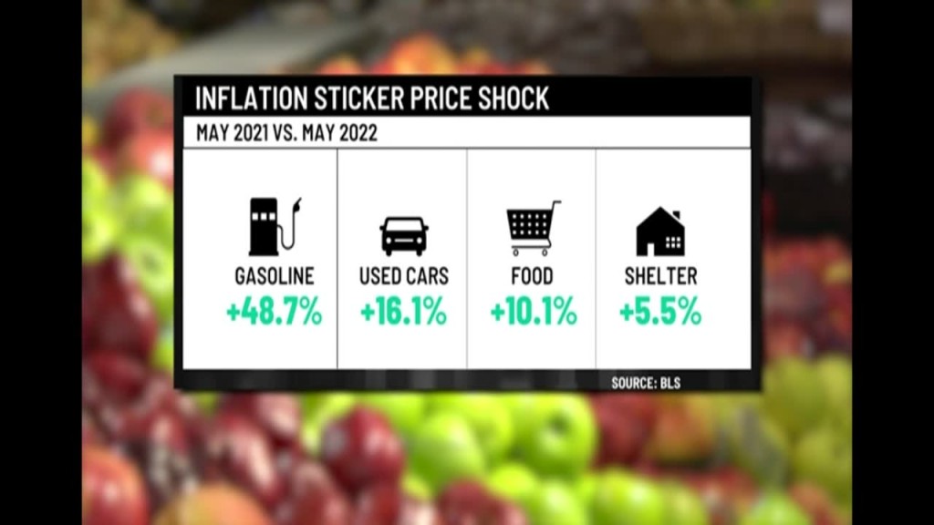 New Inflation, Gas Highs Hit Economy Hard