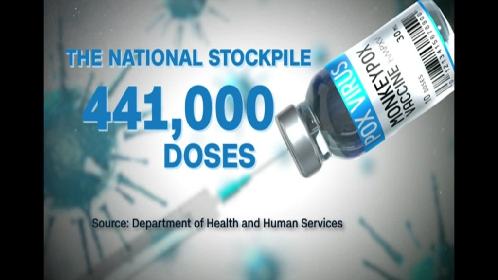 Monkeypox: Not Enough Vax Despite New Supply Boost