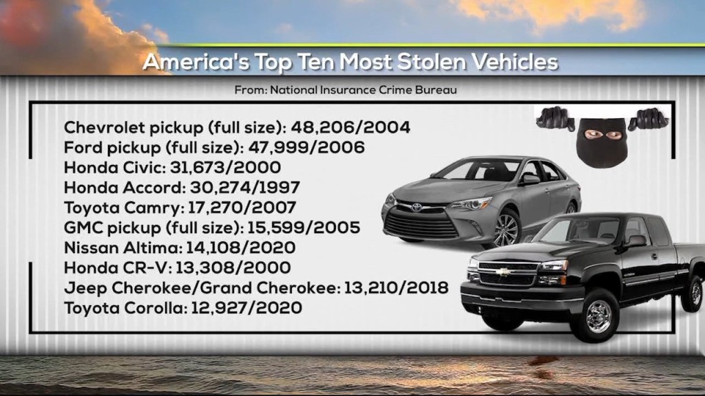 Stolen Cars