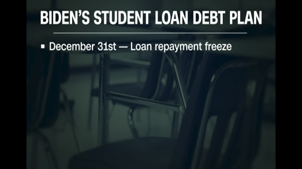 Fierce Debate Over Canceled Student Debt