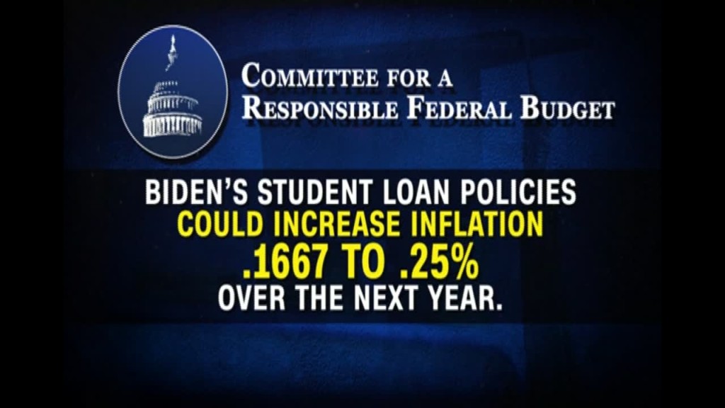 Student Loan Relief: How It Works, Possible Downside