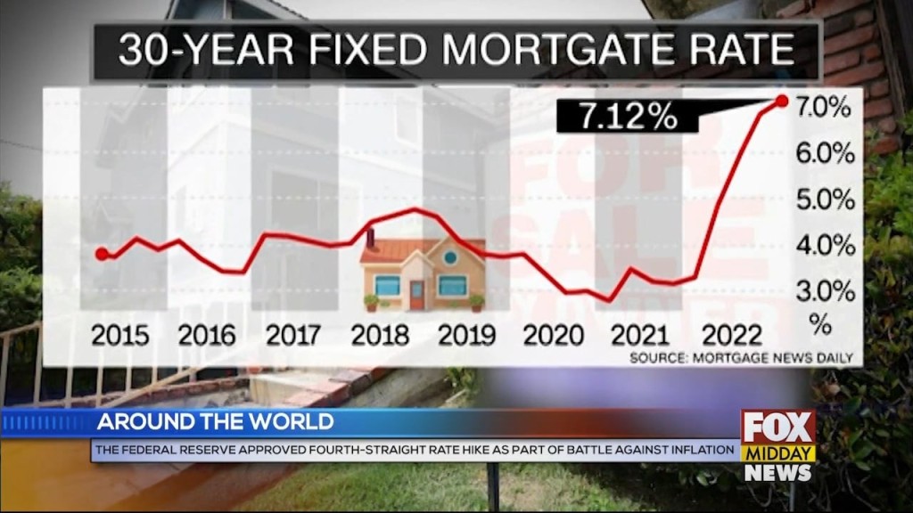 The Fed