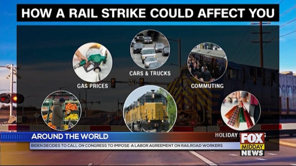 Railroads