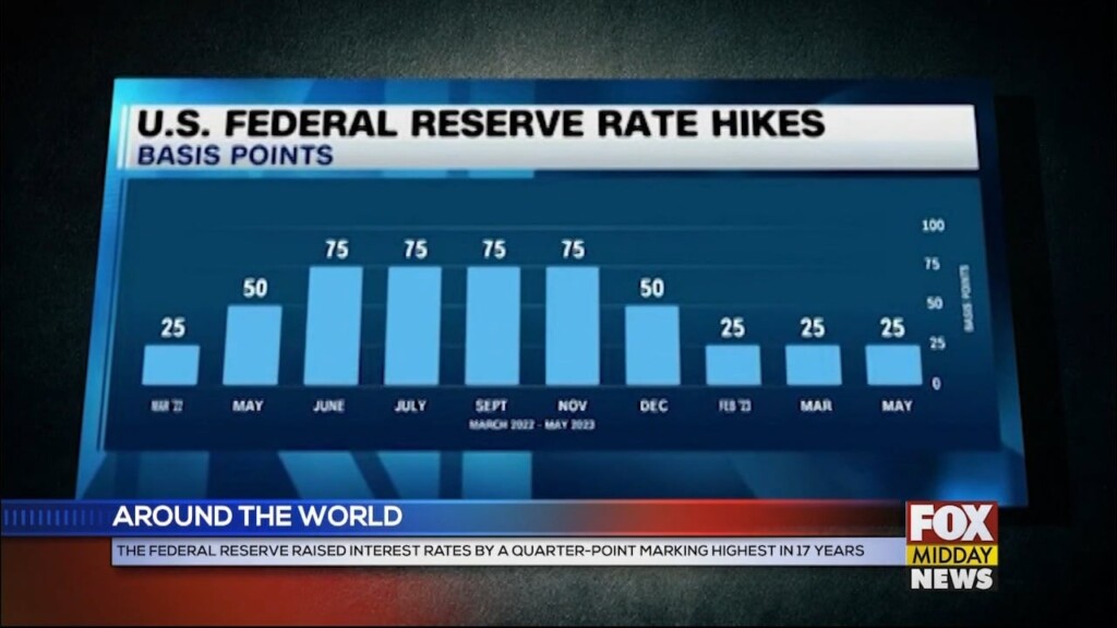 Rates