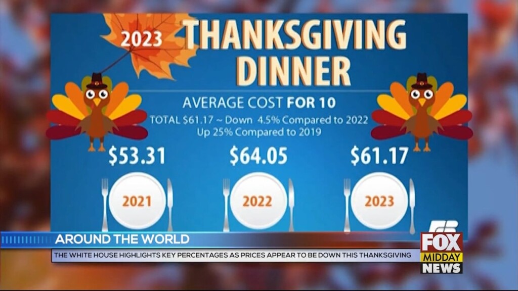 Prices