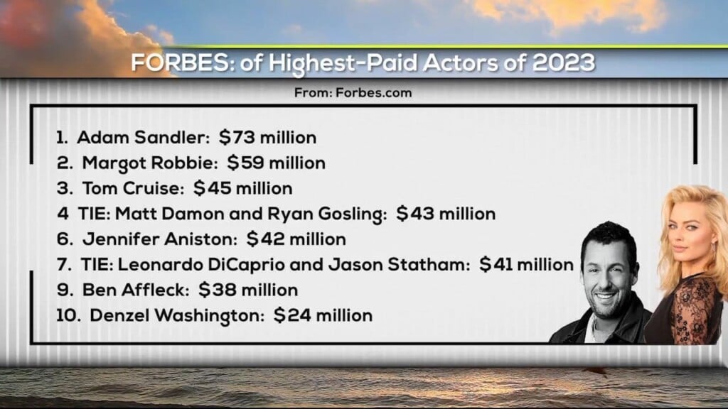 Forbes List