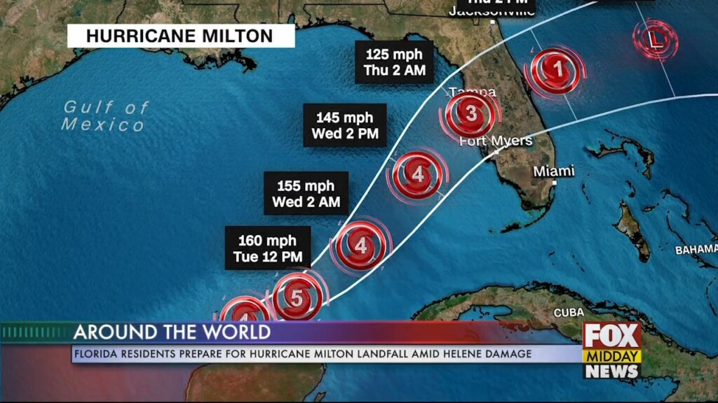 Milton