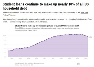 4 Charts That Show How College Costs, Student Loan Borrowing And Grant Aid Have Changed Over Time
