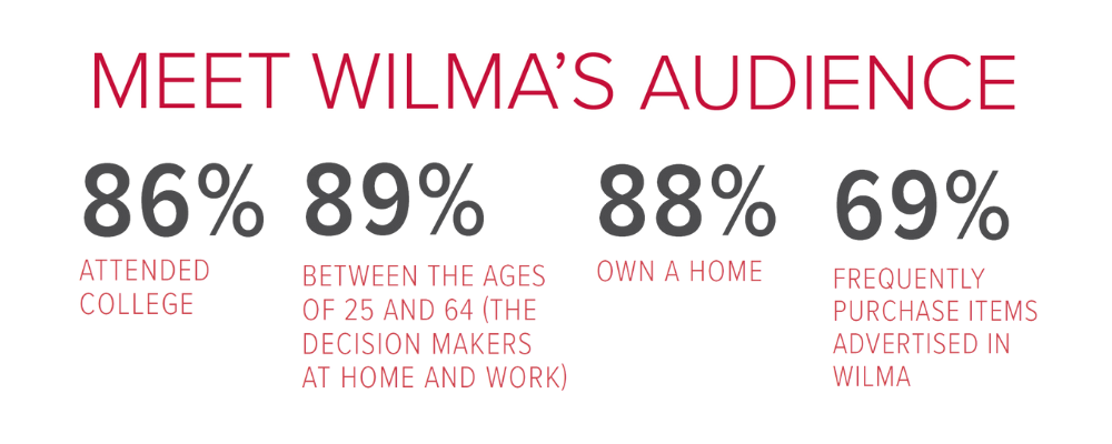 Meet Wilmas Audience