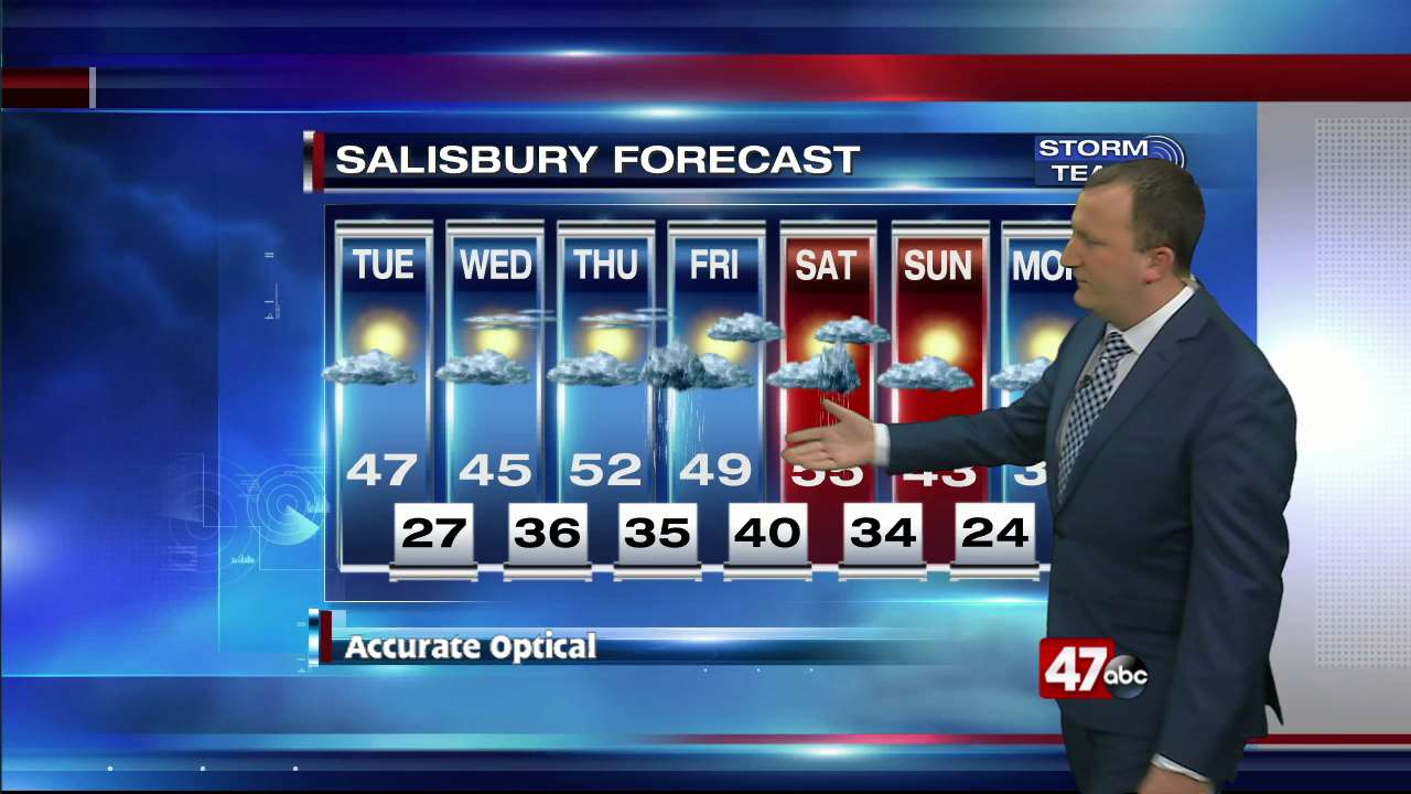 Today's Forecast: February 25, 2019 - 47abc