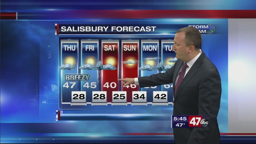 Evening Forecast Video 2.26.20