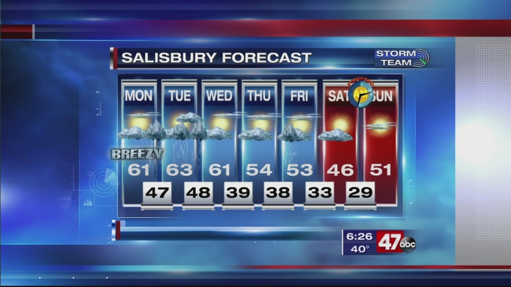 Evening Forecast Video 3.1.20