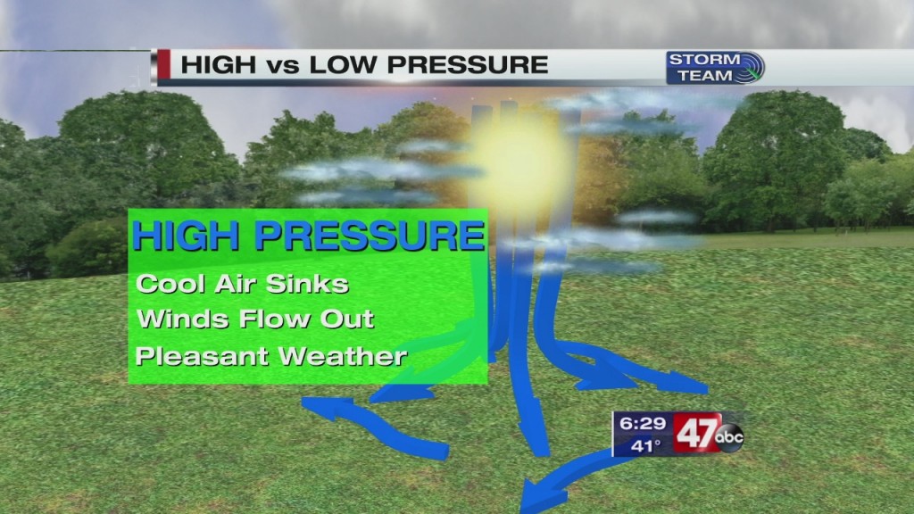 Weather 101: Pressures (3.9.20)