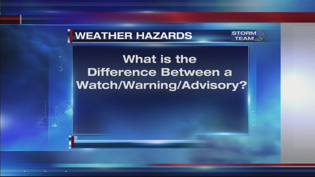 Weather Tidbits: Weather Hazards (3.10.20)