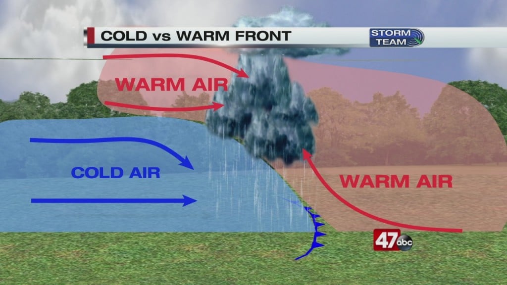 Weather Tidbits: Fronts (3.13.20)