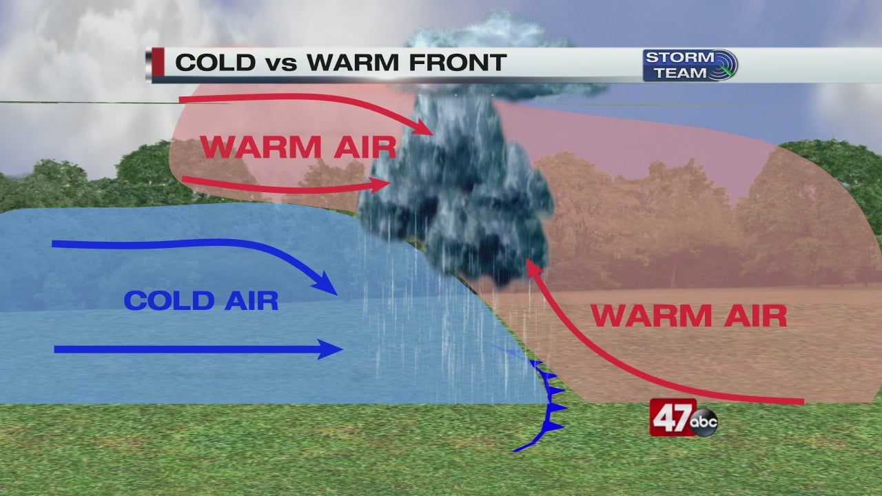 Weather Tidbits: Fronts - 47abc