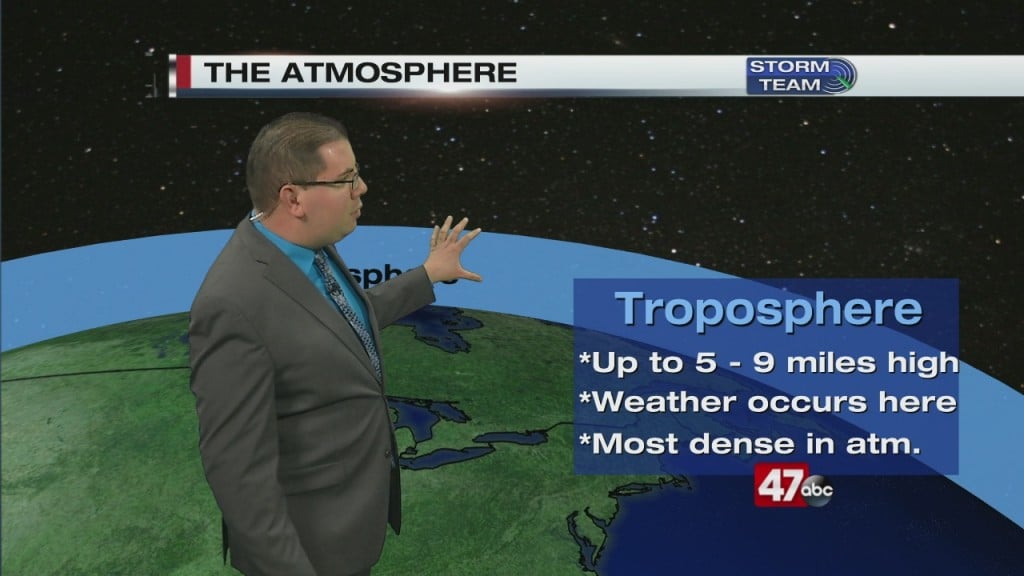 Weather Tidbits: Troposphere (3.16.20)