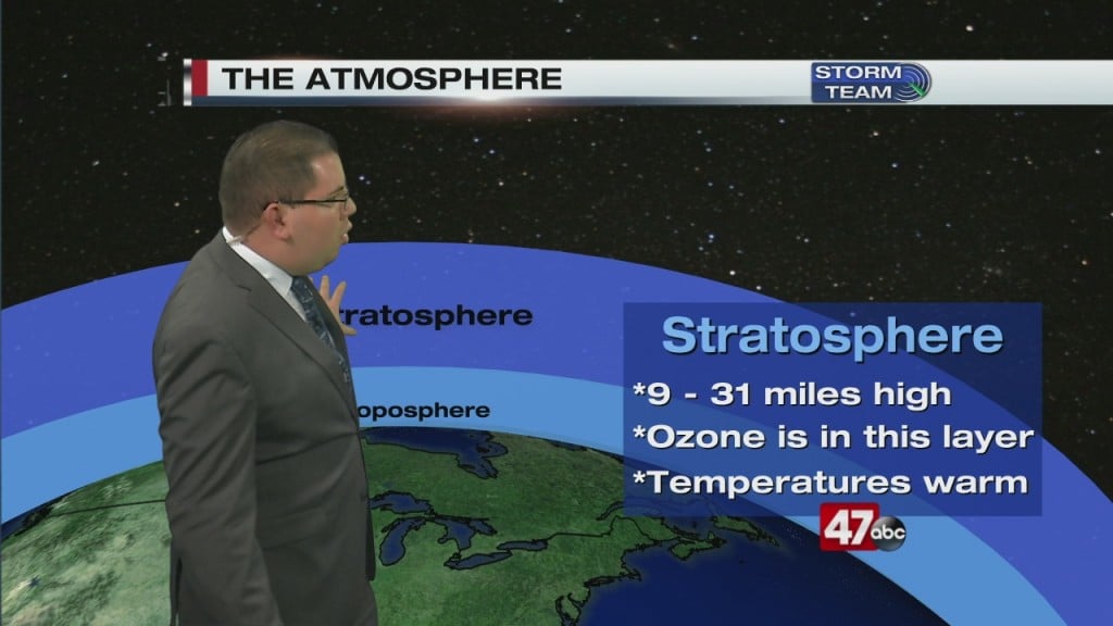 Weather Tidbits: Stratosphere (3.17.20)