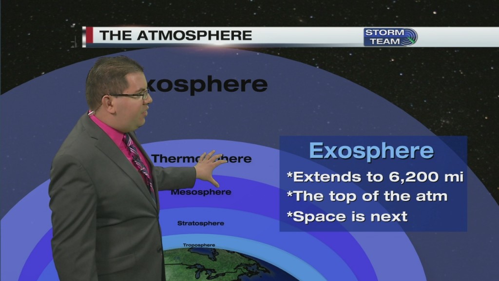 Weather Tidbits: Exosphere (3.20.20)