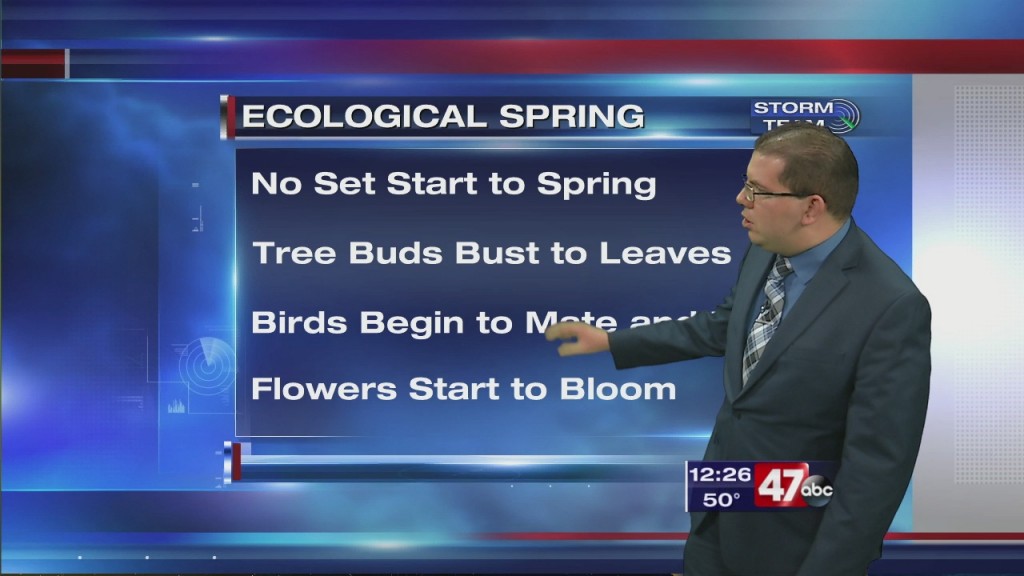 Weather Tidbits: Spring Beginnings 3.23.20