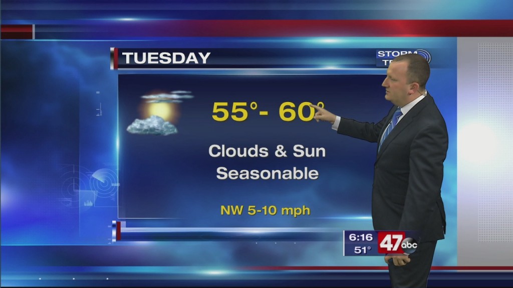 Evening Forecast Video 3.23.20