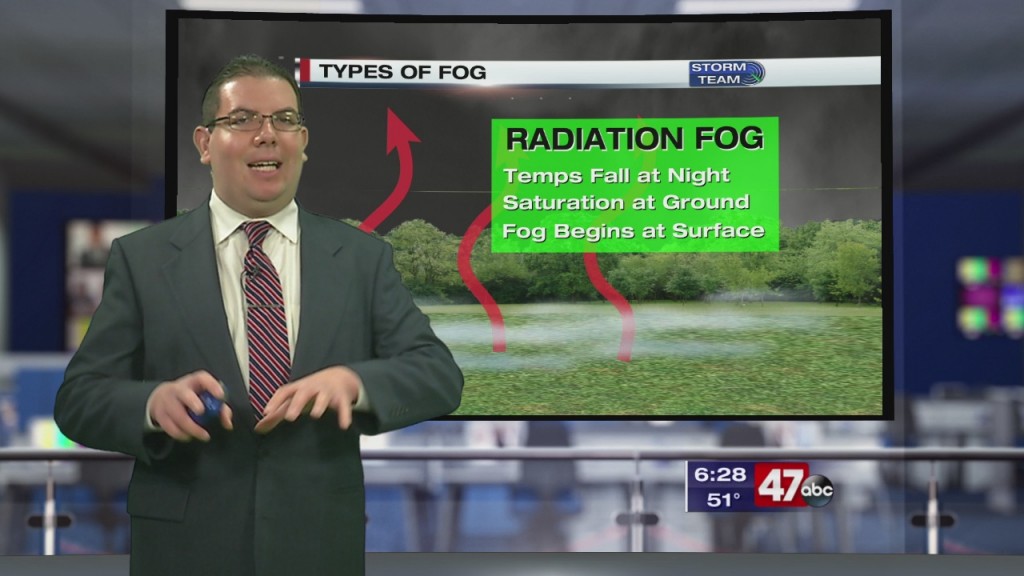 Weather Tidbits: Fog 3.30.20