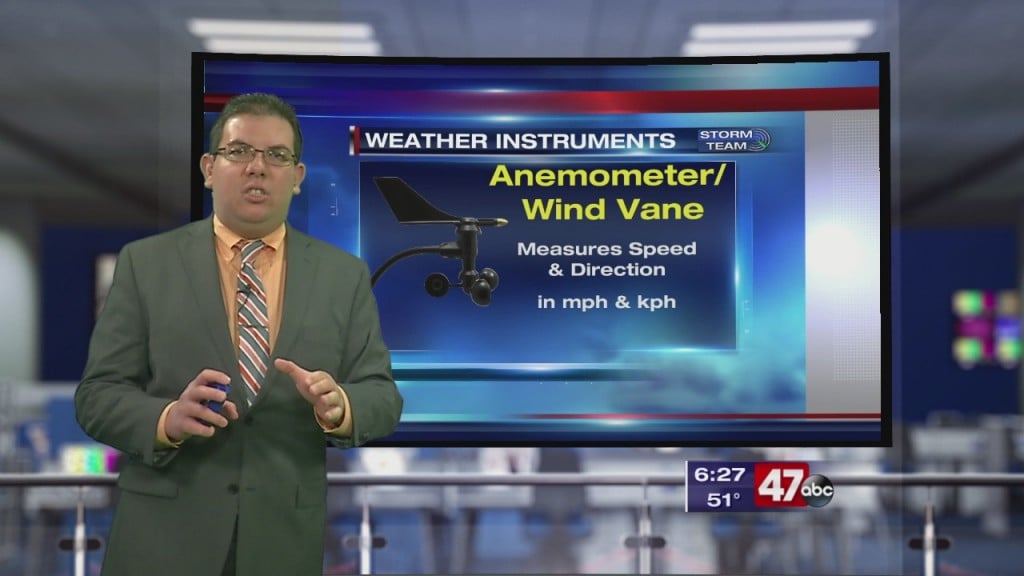 Weather Tidbits: Instruments 4.6.20