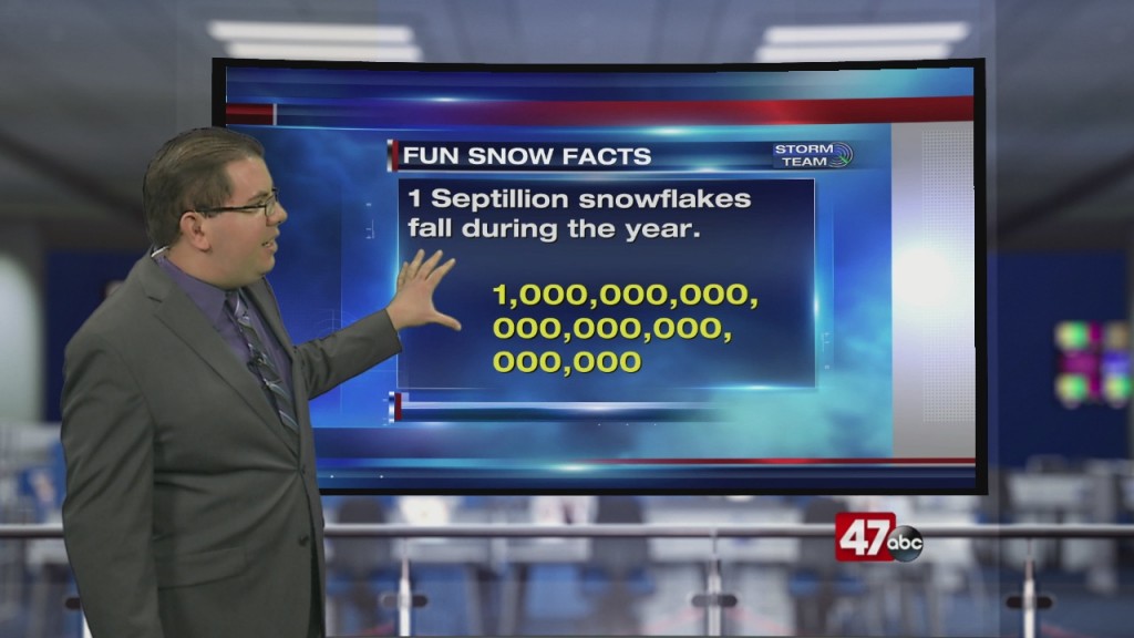 Weather Tidbits 4.9.20 Fun Snow Facts