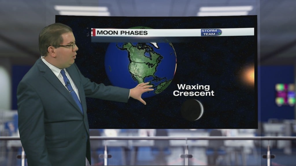Moon Phases Weather Tidbits