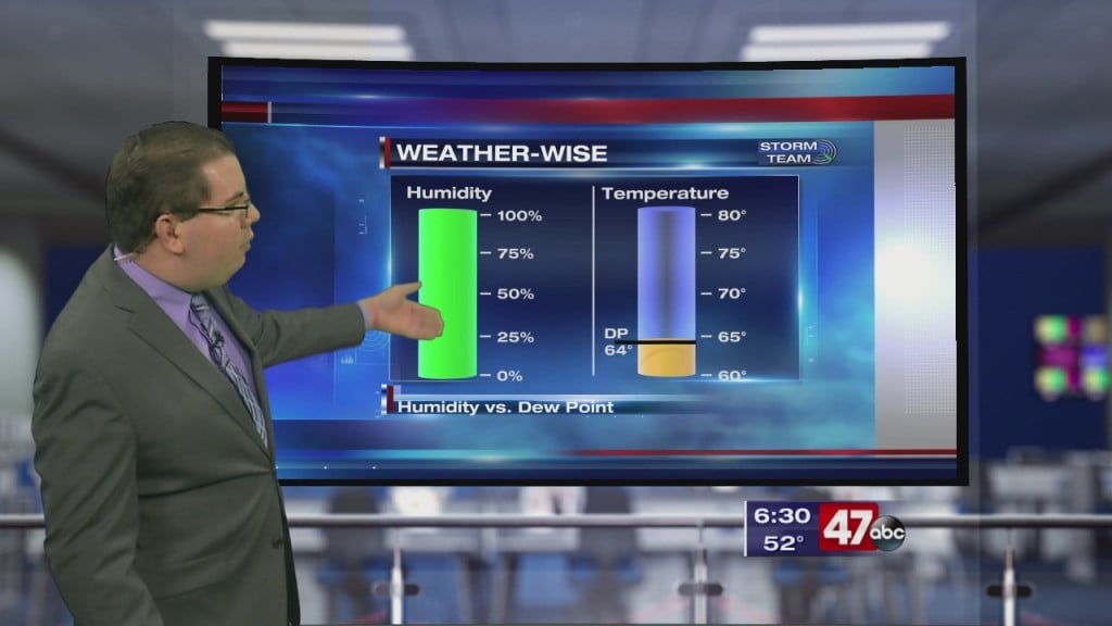 Weather Tidbits: Dew Point Vs Humidity