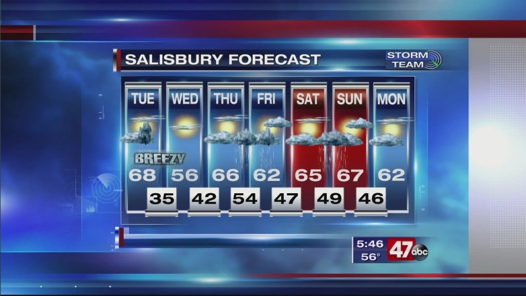 Evening Forecast Video 4.20.20