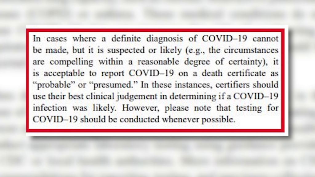 Cdc Covid 19 Cause Of Death