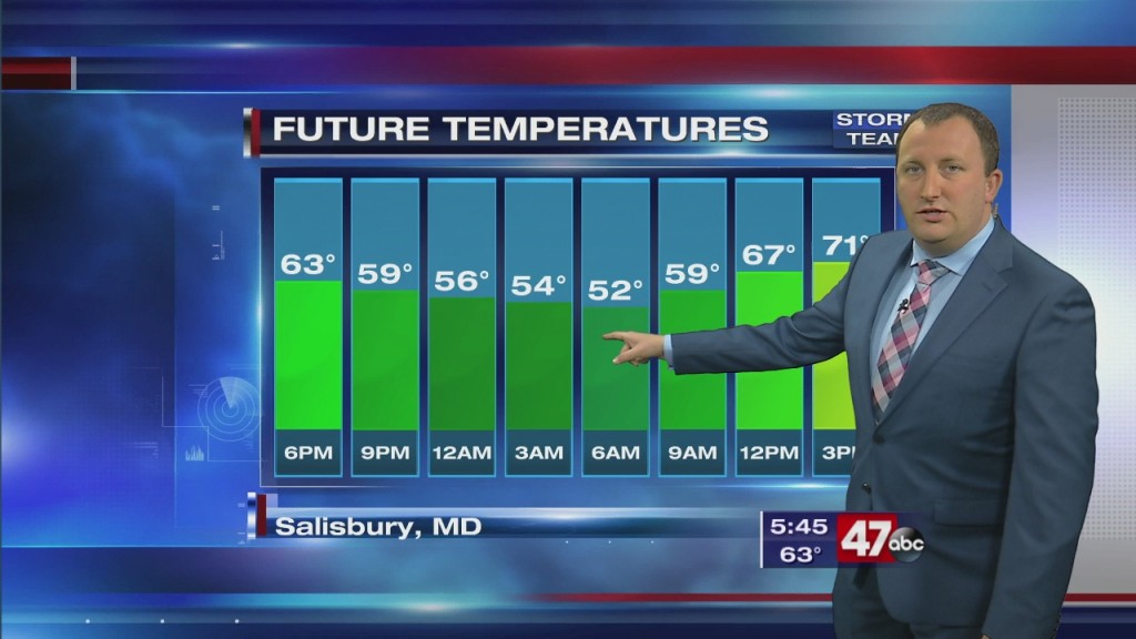 Evening Forecast Video 5.1.20