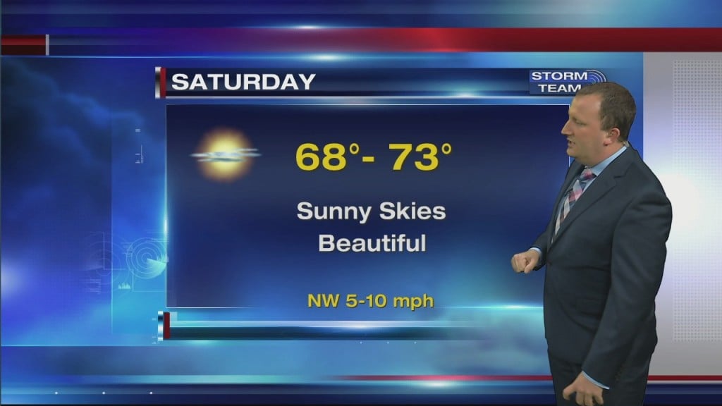 Morning Forecast Video 5.2.20