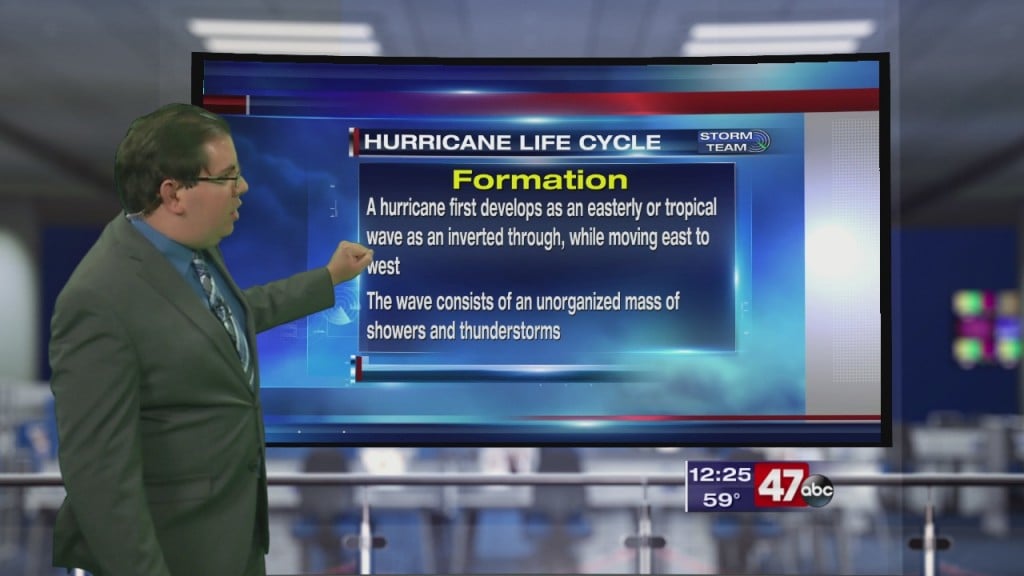 Weather Tidbits: Hurricane Formation