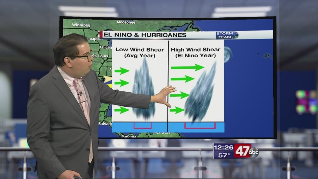 Weather Tidbits: Hurricanes & El Niño