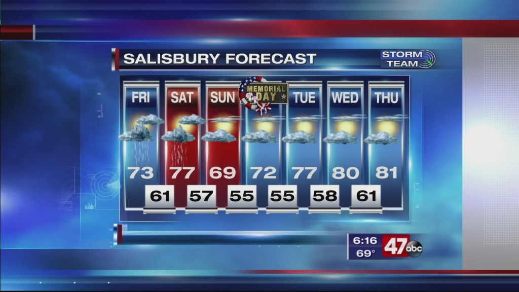 Evening Forecast Video 5.21.20